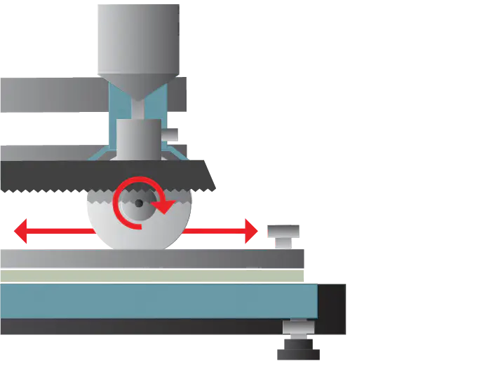 Cut Resistance Test Method