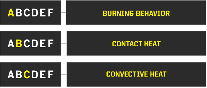 Types of Thermal Risks