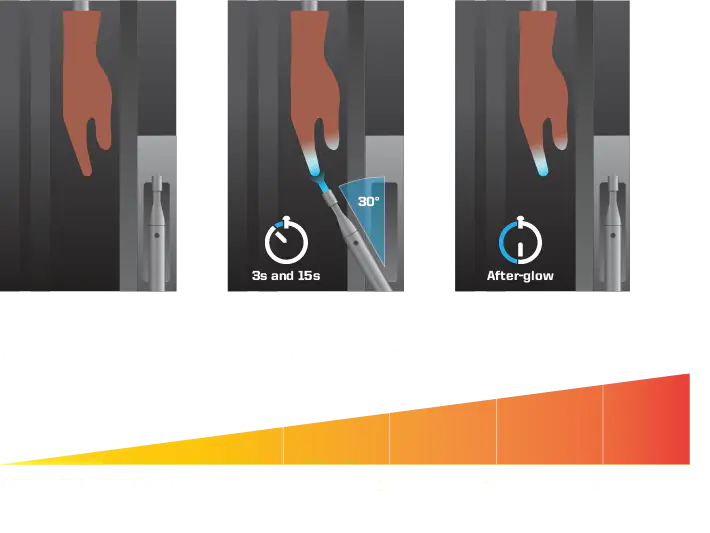 Contact Heat Test