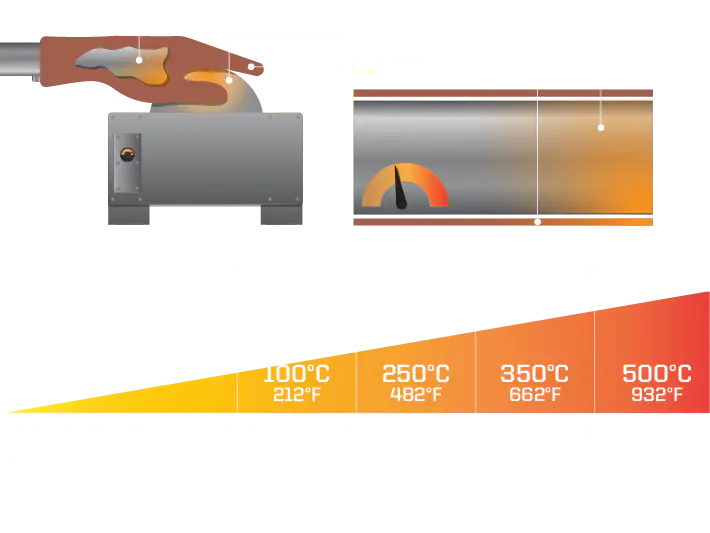 Contact Heat Test Method