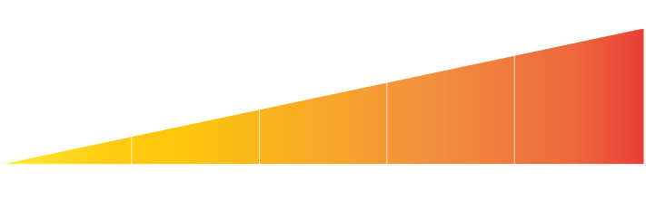 Protection Level Gradient